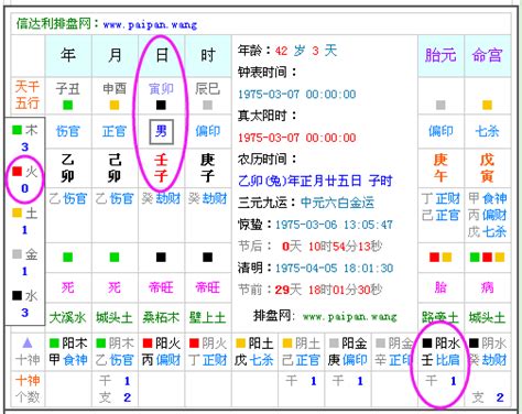 八字 缺|生辰八字查詢，生辰八字五行查詢，五行屬性查詢